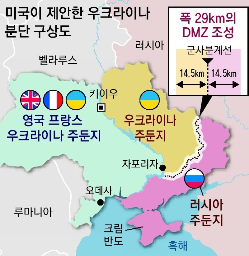 트럼프 특사 “우크라, 2차대전후 베를린처럼” 동서 분할 제안