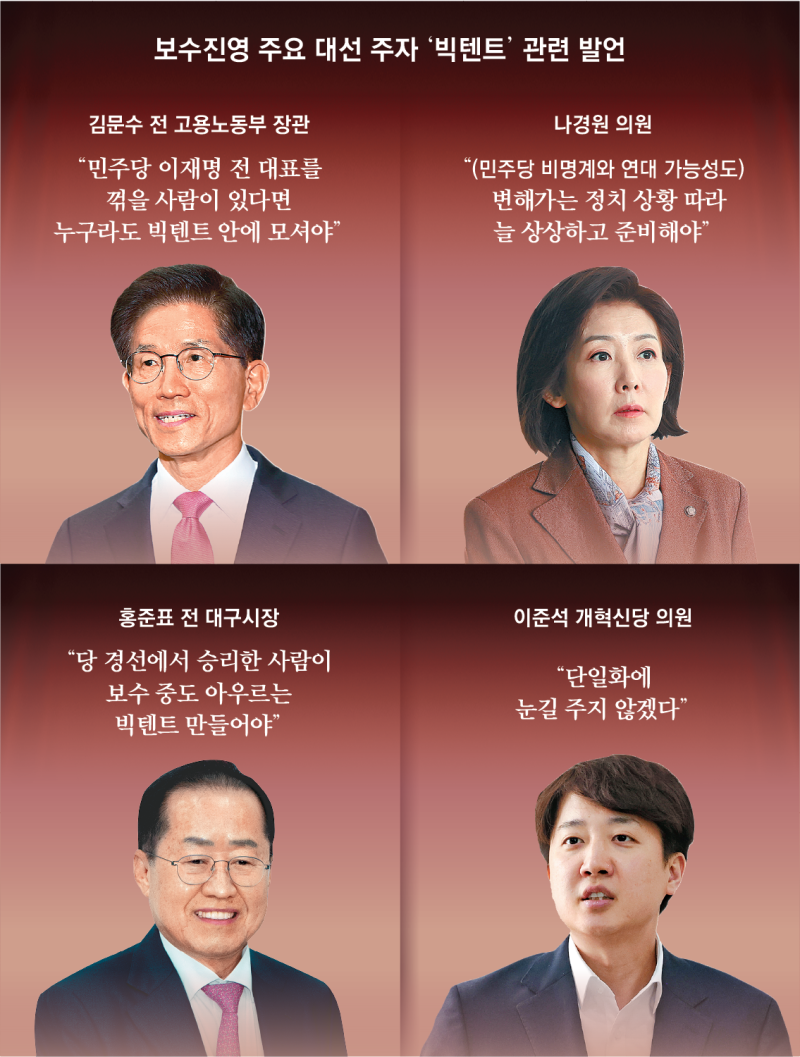 국힘 후보등록 첫날, 반탄 주자들이 쏘아올린 ‘反이재명 빅텐트’
