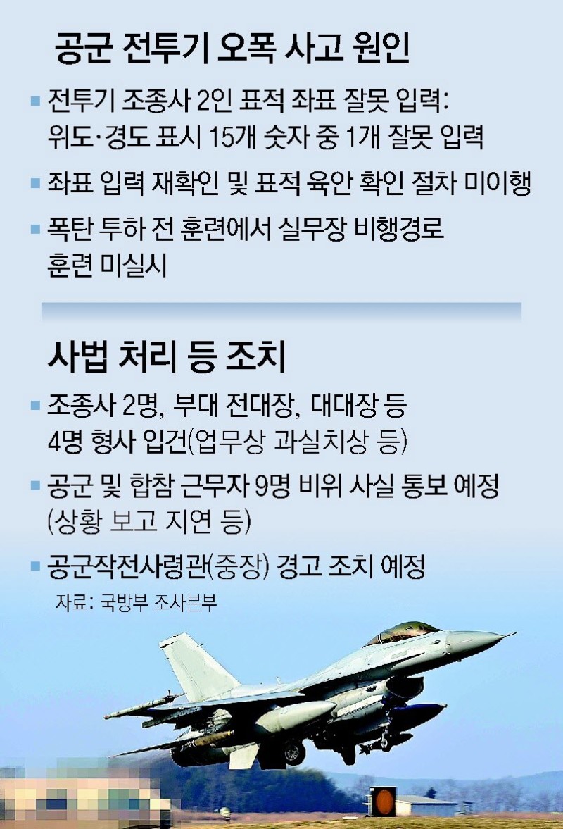 ‘오폭’ 전투기, 비행경로 사전훈련 안했다