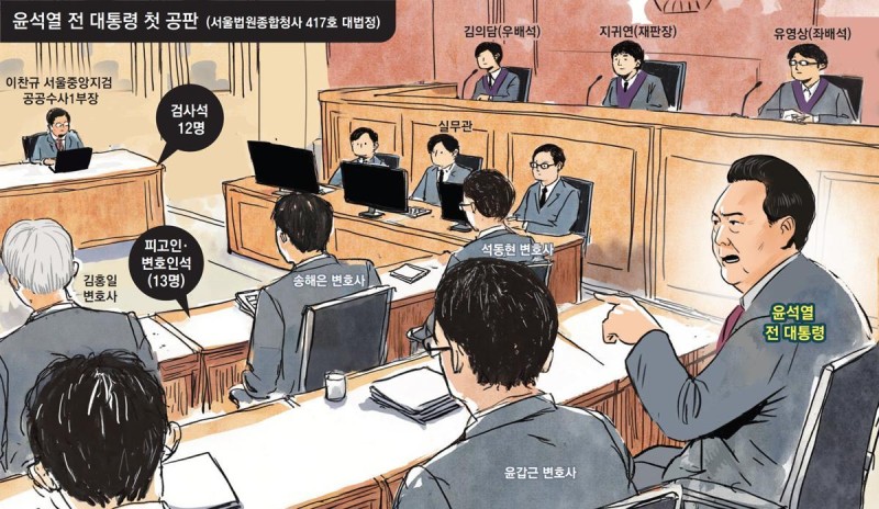 尹 “계엄모의? 코미디… 우원식-이재명 월담 쇼” 93분 강변