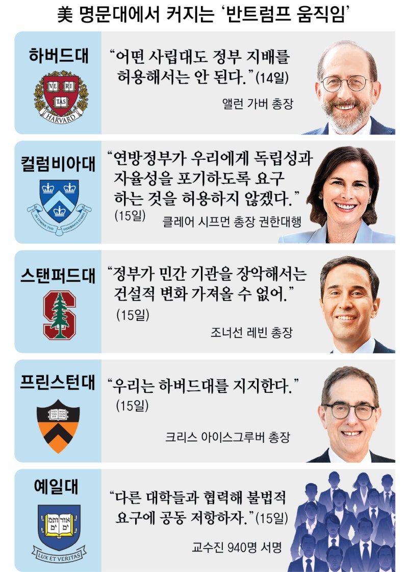 “트럼프에 반기 하버드 지지”… 오바마-명문대 총장들 가세
