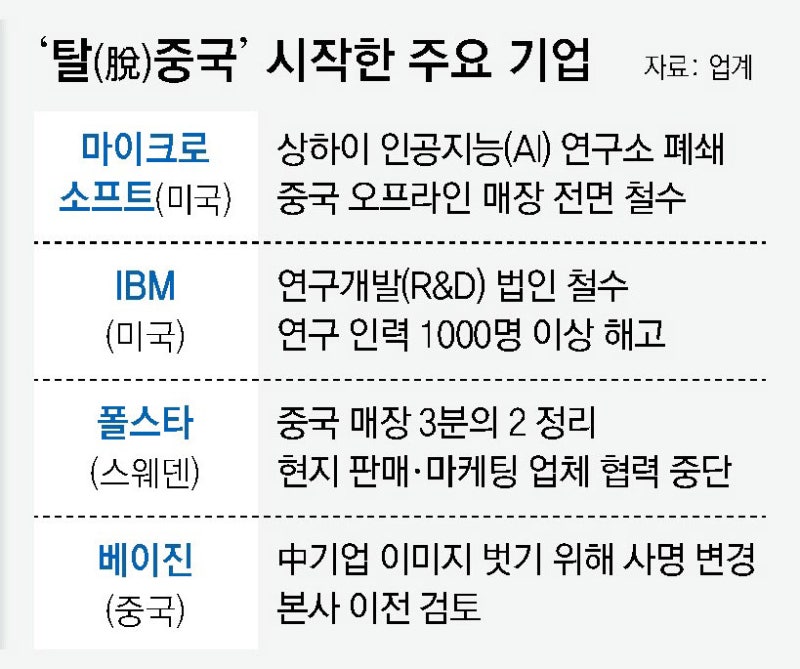 관세전쟁에 ‘탈중국’ 가속… MS-IBM 짐싸고, 애플은 인도생산 늘려