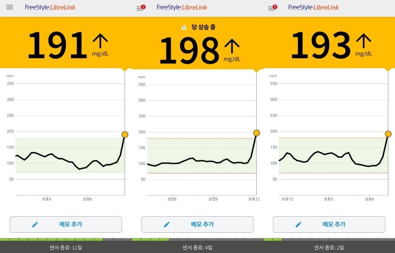 혈당 모니터링 애플리케이션(앱)을 통해 실시간으로 혈당 수치를 확인할 수 있다.사용자가 직접 설정해놓은 고혈당 수치보다 높게 나올 경우 알림음이 울린다.저혈당도 마찬가지다. 