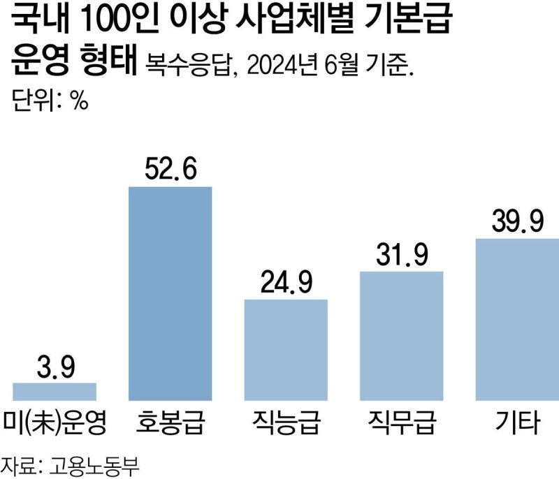 현대차 조합원 91% “성과급제 반대”… 임금체계 개편 4년째 삐걱