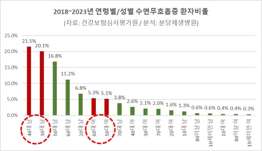 분당제생병원 제공.&#160;