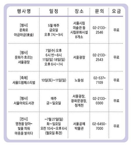 어버이날, 서울에서 ‘문화 효도’