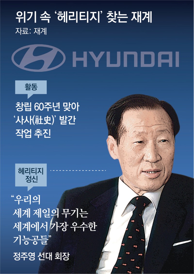 ‘헤리티지’서 해법 찾는 재계… “위기일수록 초심”