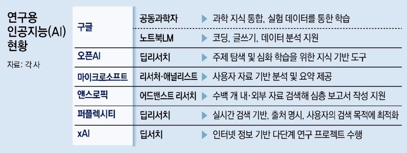 “우리 연구실 척척박사는 AI”… 연구 혁신의 동반자 되다