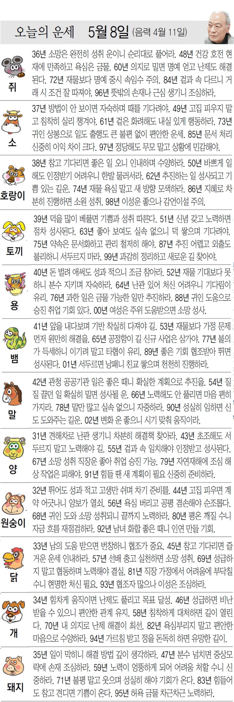 [오늘의 운세/05월 08일]