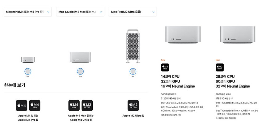맥 미니는 M4 및 M4 프로,맥 스튜디오는 M4 맥스 및 M3 울트라,맥 프로는 M2 울트라를 탑재한다.좌측 이미지는 M4 맥스 및 M3 울트라 제품의 스펙 차이 / 출처=애플코리아