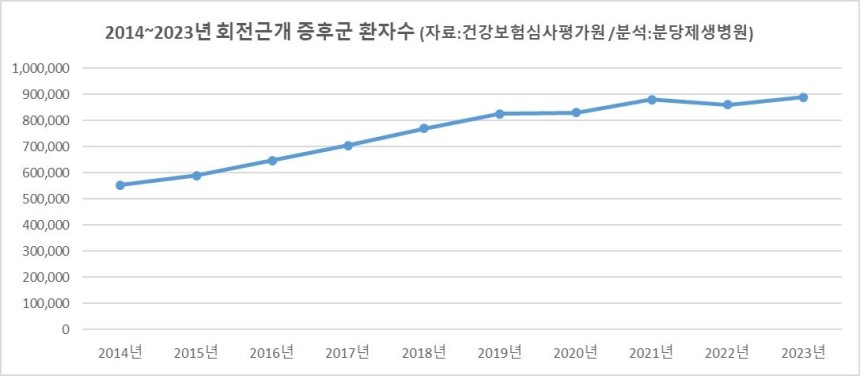 분당제생병원 제공.