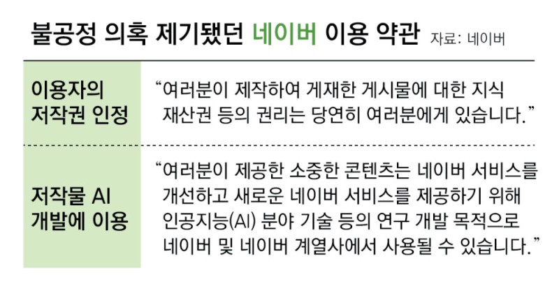 [단독]‘AI학습 저작권’ 조사 나선 공정위, 네이버에 면죄부 논란