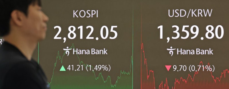 ‘허니문 랠리’ 코스피 2800 돌파… 이틀간 4.19% 뛰어