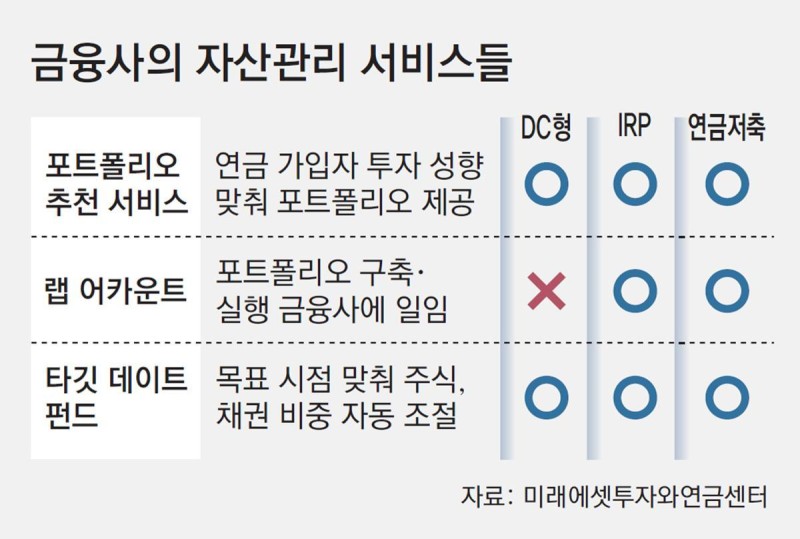 연금자산 투자처 현명하게 결정하려면[김동엽의 금퇴 이야기]