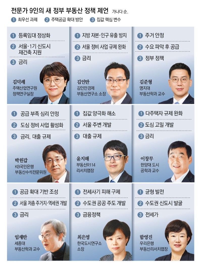 “수도권에 몰리는 수요 분산해 집값 양극화 풀어야”