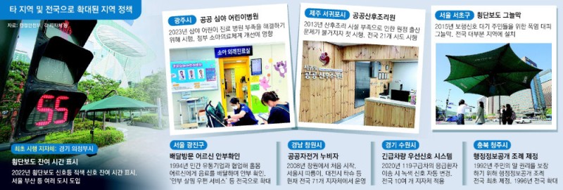 지자체 ‘시간 표시 신호등’ 실험, 전국을 바꿨다