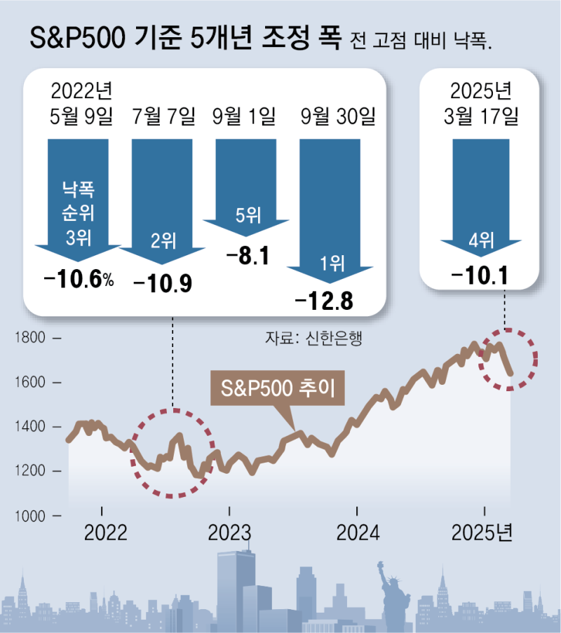 [머니 컨설팅]혼란 속 ‘미래’에서 길을 찾다