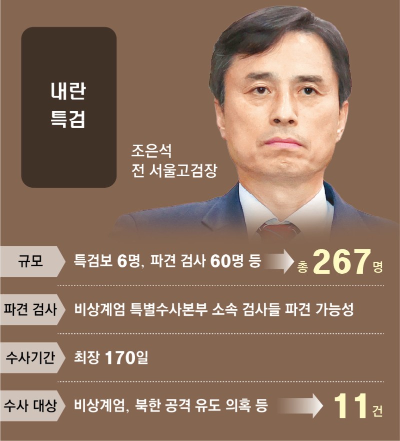 <b>내란 특검</b>, 임명 되자마자 檢본부장 만나 그간 계엄수사 상황 들어