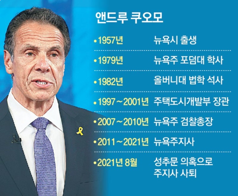 美민주 <b>뉴욕시장</b> 경선, 3선 쿠오모 vs <b>30대 맘다니</b>