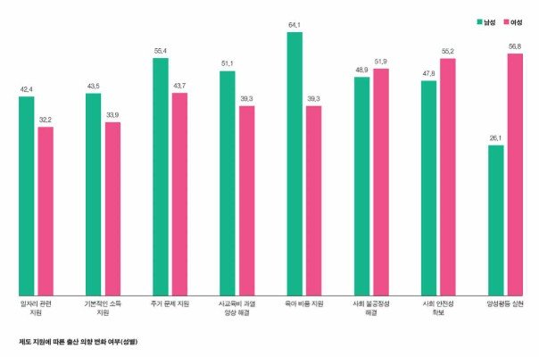 4일 서울역사박물관은 ‘서울 시민의 임신 및 출생 문화’ 보고서를 발표했다. 사진=서울역사박물관 제공