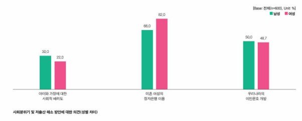 4일 서울역사박물관은 ‘서울 시민의 임신 및 출생 문화’ 보고서를 발표했다. 사진=서울역사박물관 제공