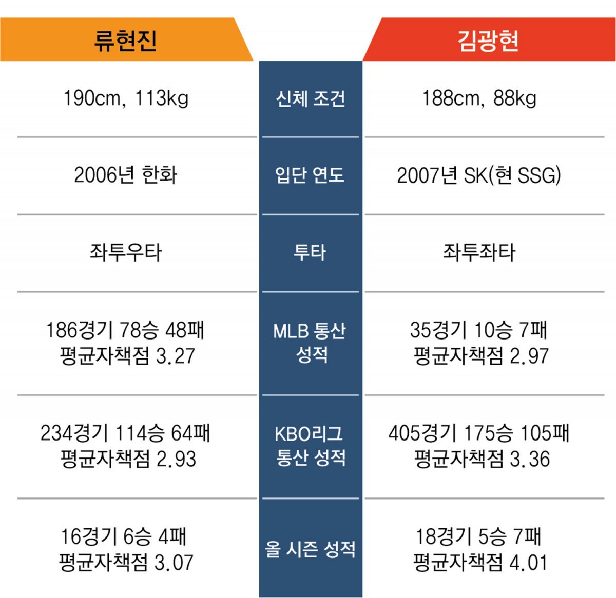 “우리 맞대결 처음이지”… ‘현의 노래’ 울려퍼진다