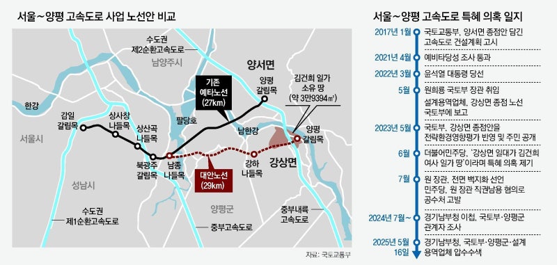 [단독]김건희특검, <b>양평군청 압수수색</b>…고속도로 특혜 의혹 수사