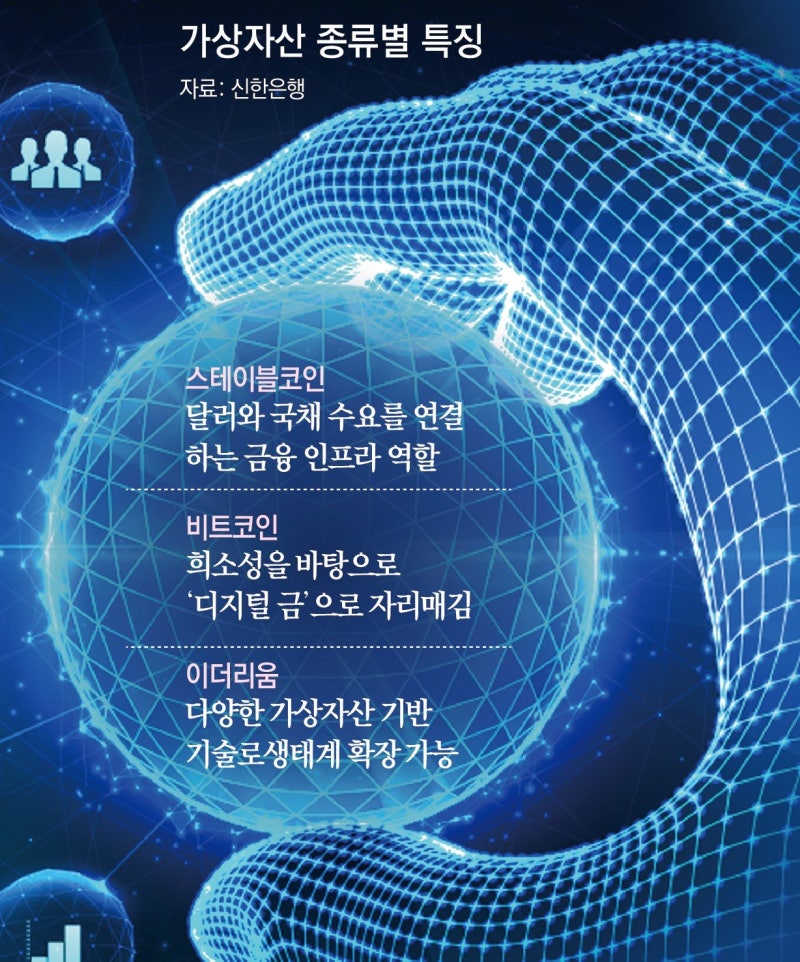 [머니 컨설팅]가상자산, 가격 등락뿐 아니라 그 의미도 봐야