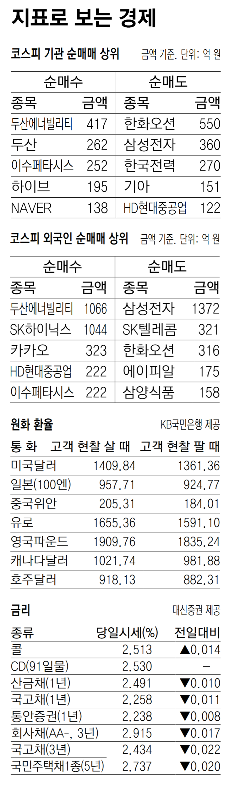 [지표로 보는 경제]8월 26일