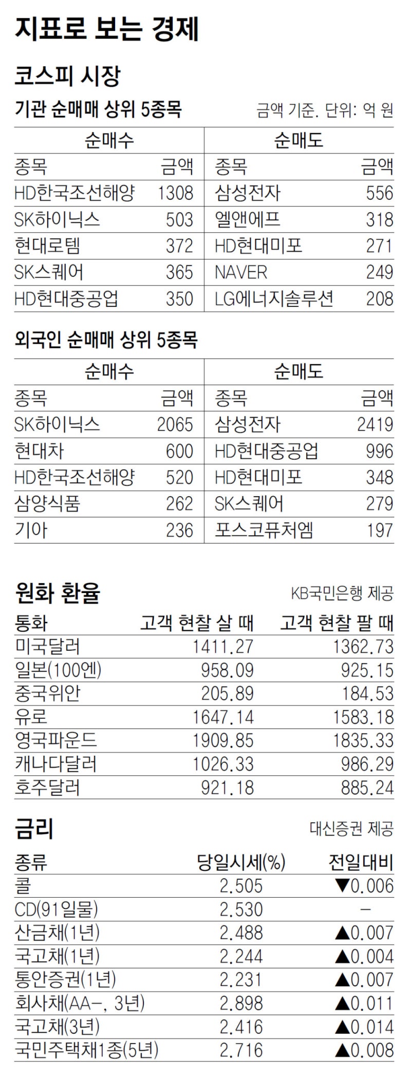 [지표로 보는 경제]8월 29일