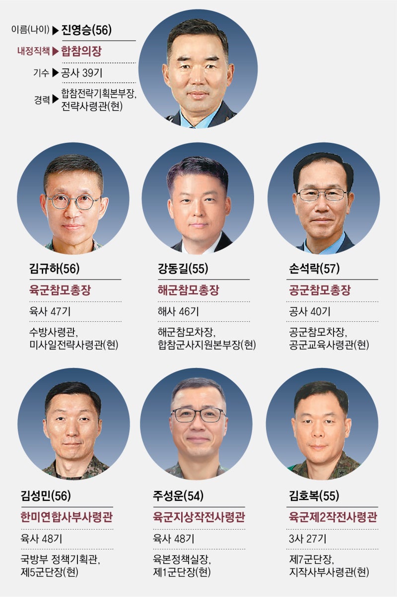 4성 장군 7명 전원 교체… 李, 첫 軍수뇌부 인사