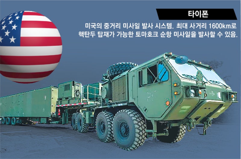 美, 베이징 겨냥 ‘타이폰’ 日 배치… 中, 美항모 잡는 미사일 맞불