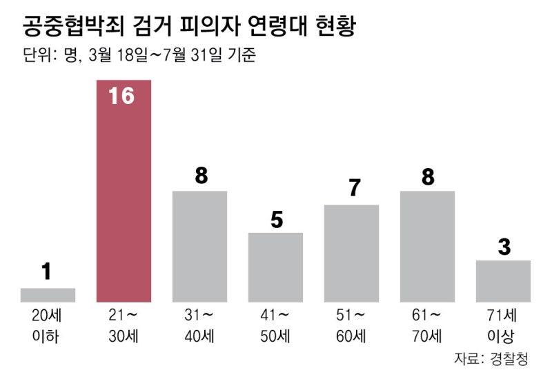 “관심 끌려고 게임하듯 허위 테러협박… 조용히 추적해 검거, 관심 최소화해야”