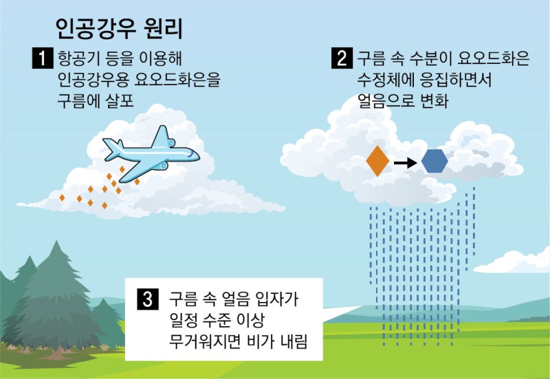 “9mm라도” 강릉 가뭄에 주목받는 ‘인공강우’