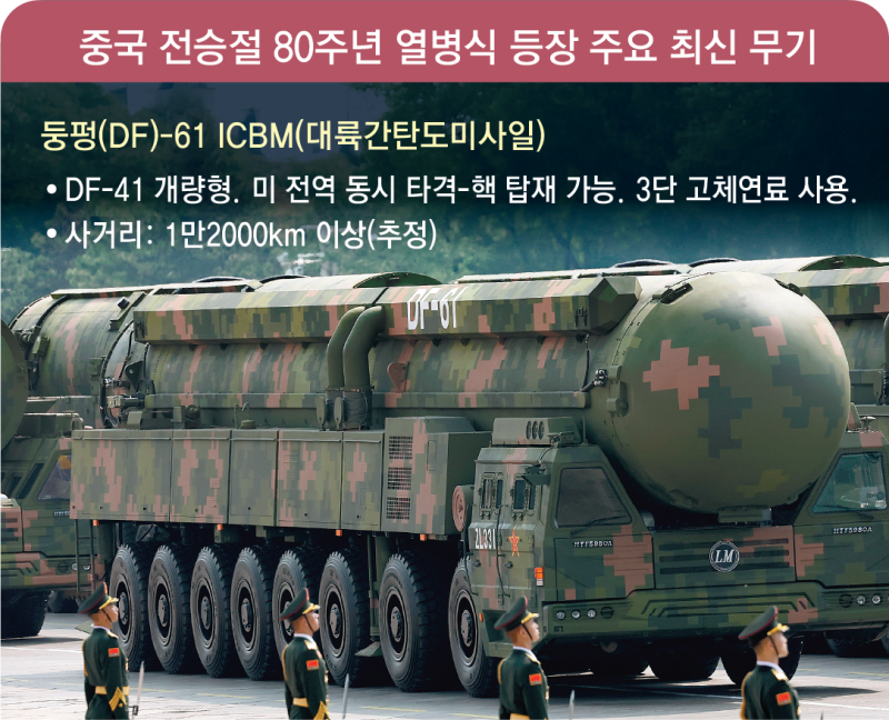 핵 3축 체계 과시한 中… 괌 킬러-美본토 때릴 SLBM도 공개