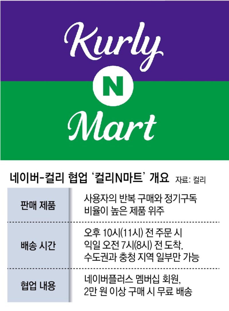네이버 유저-컬리 새벽 배송망 결합… ‘쿠팡 대항마’ 나선다