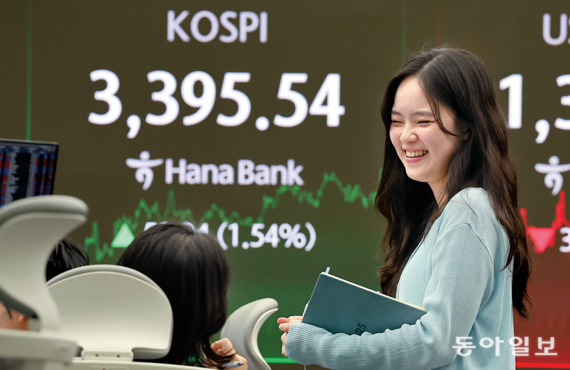 코스피 3400 눈앞… 美금리인하 전망에 사흘째 사상 최고치