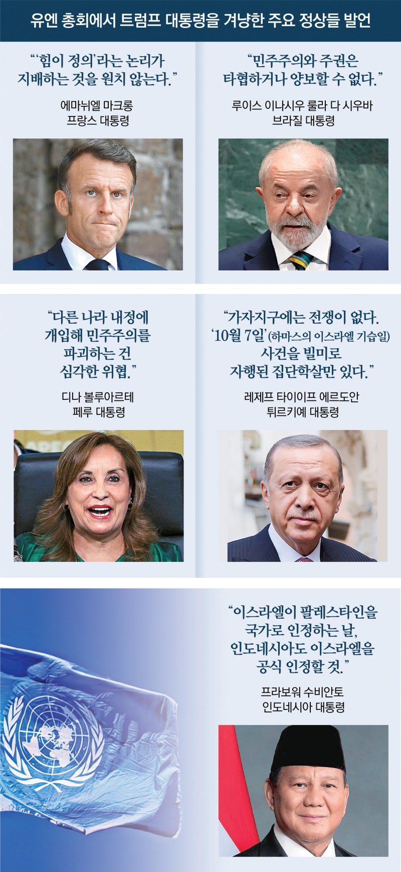 “‘힘=정의’ 안돼” “주권 양보 못해”… 트럼프 성토장 된 유엔총회