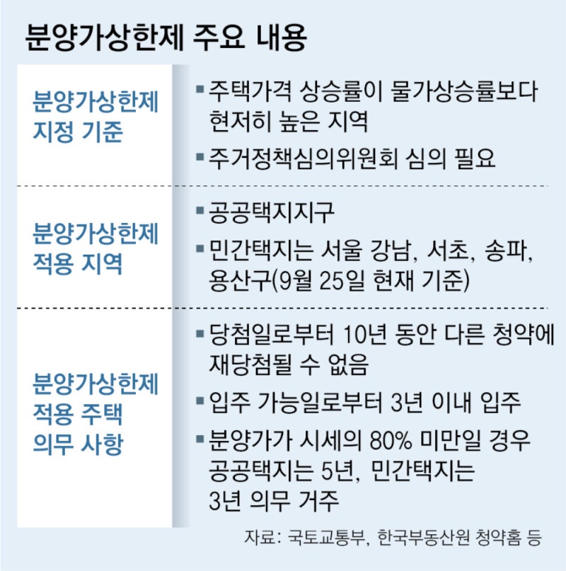 분양가상한제 주택, 의무거주기간 지켜야 해[부동산 빨간펜]