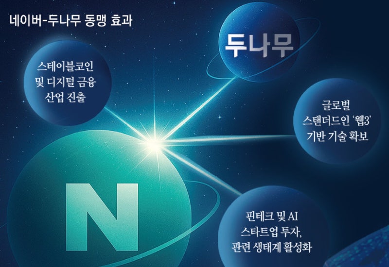 두나무 심은 네이버, ‘코인+상거래’ 지각변동 예고