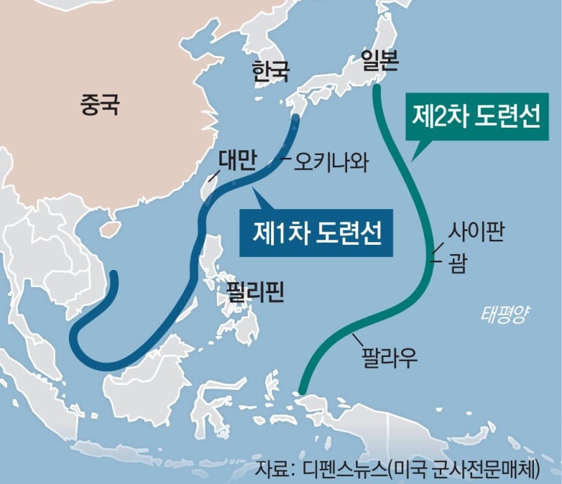 [단독]“美 전략 중심축은 제1도련선… 韓, 中억제 기여를”