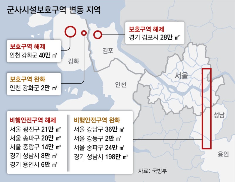 성남, 서울 강남-송파 일대 군사보호구역 400만m² 규제 푼다