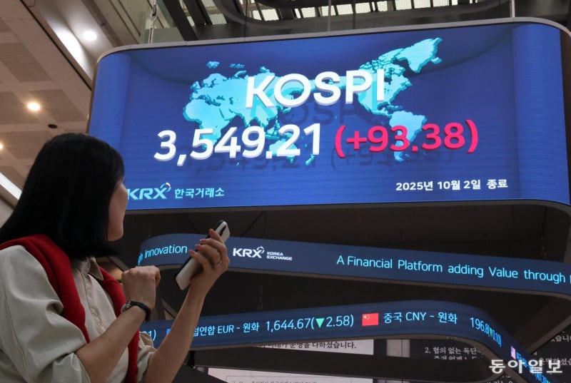‘AI 훈풍’ 코스피, 3500 뚫었다