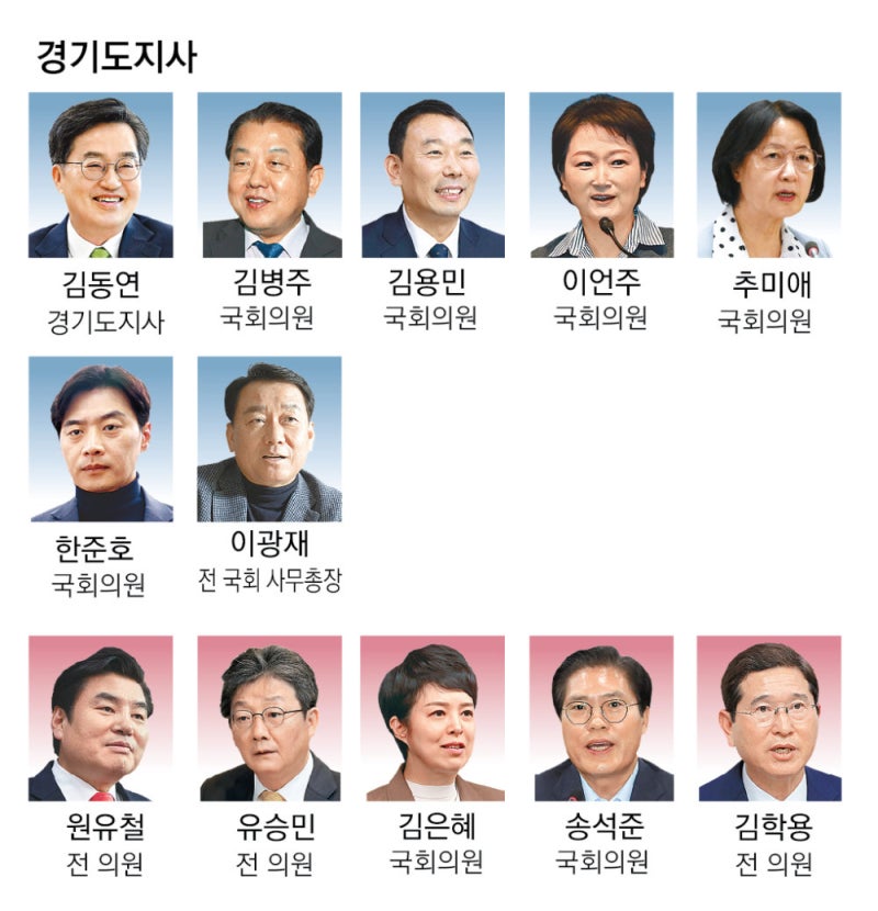 ‘李 정치적 고향’ 경기, 김동연 지사에 與 추미애 김병주 등 도전장