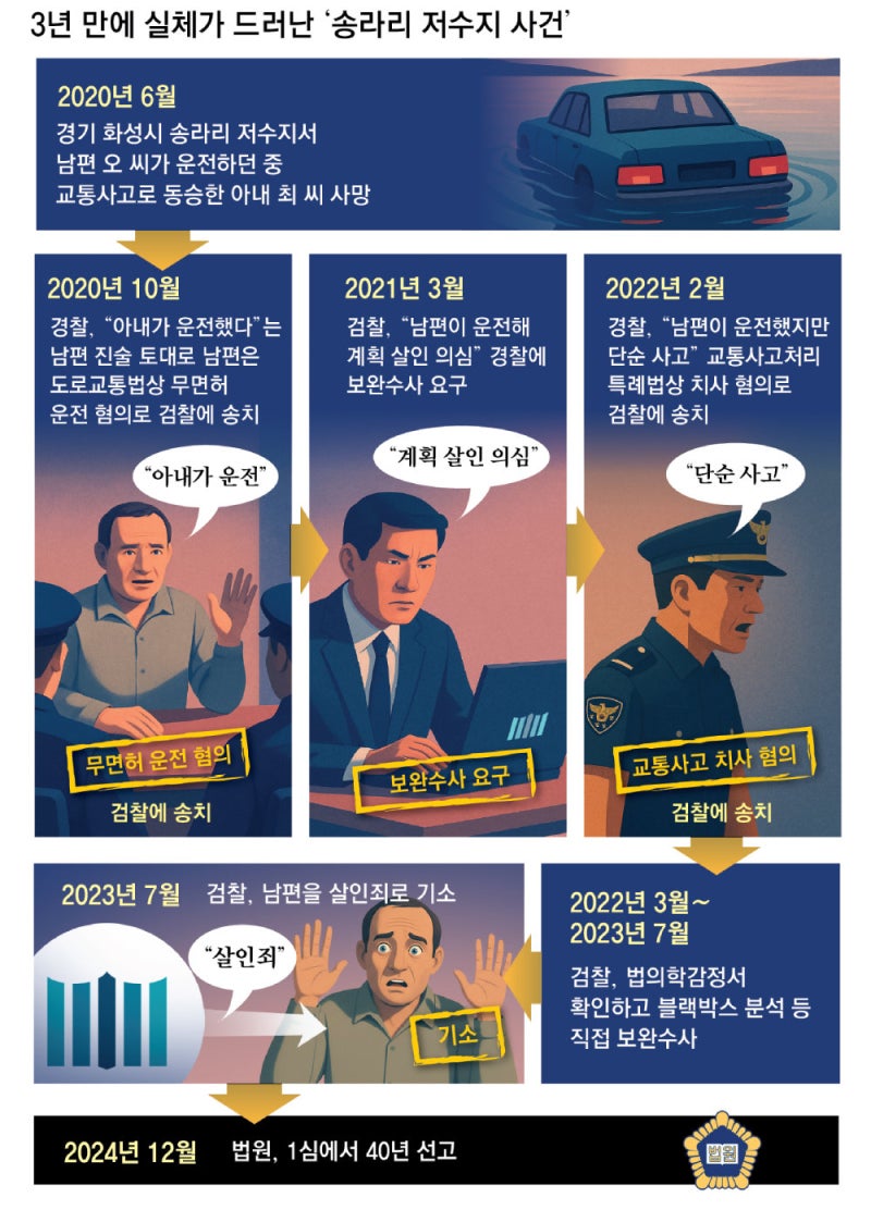 “아내 살해범, 교통사고 위장 무죄 받을뻔… 수사 보완장치 필요”