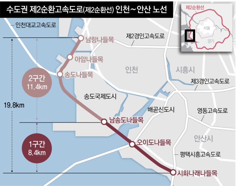 제2순환고속道 ‘인천∼안산 구간’ 첫 삽