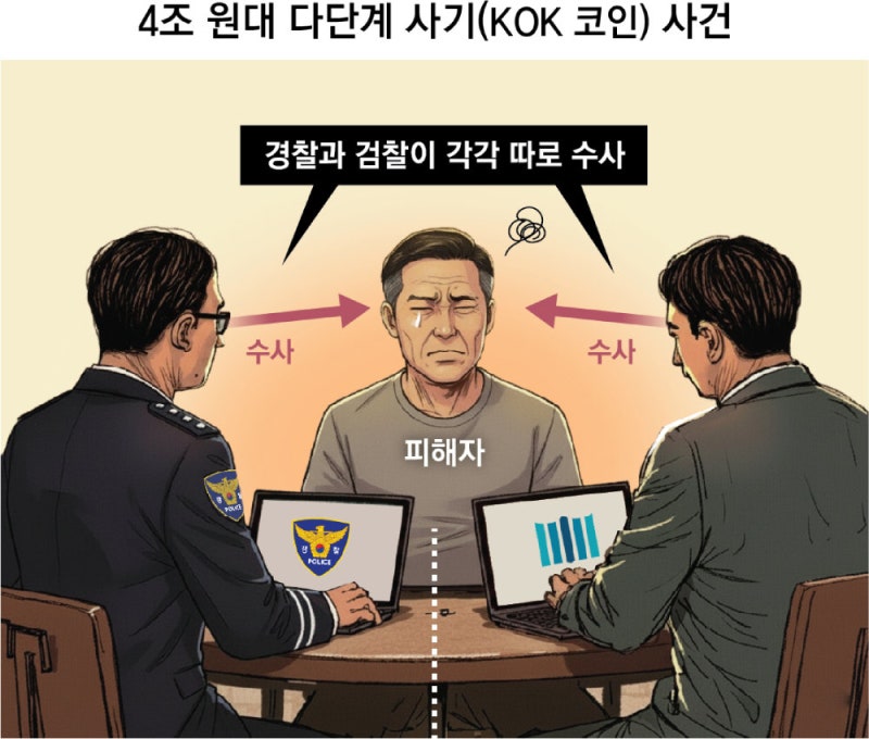 중수청-국수본-공수처 ‘사건 관할’ 혼선 우려 “수사권 정밀 설계를”