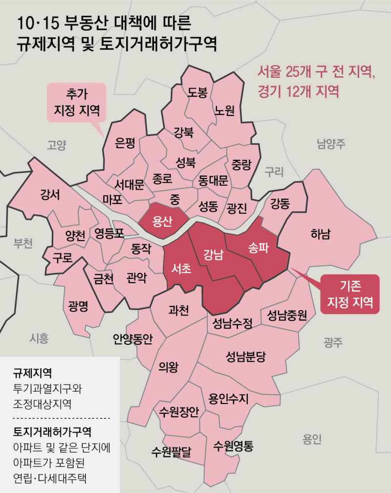 풍선효과 막으려 경기 남부까지 ‘3중 규제’… 세제 강화도 예고