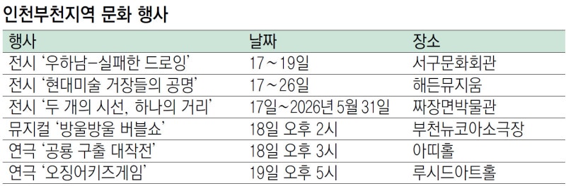 [인천판/게시판]인천 外