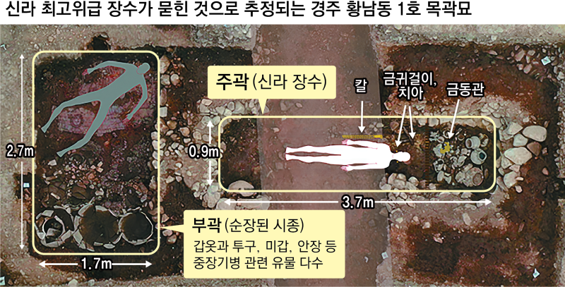 무덤 아래서 발견된 무덤, 신라 장수-시종 함께 묻혔다
